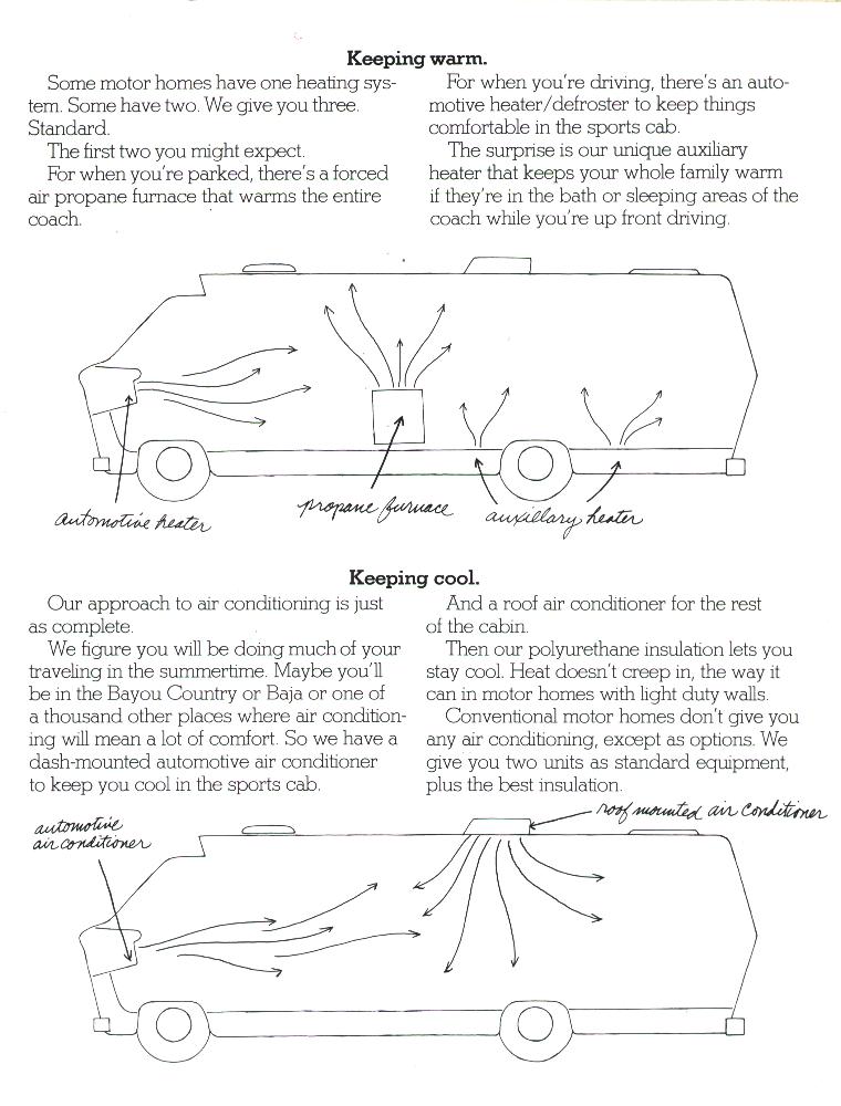 1973 Sportscoach Brochure w/Pocket - Page 11 of 18